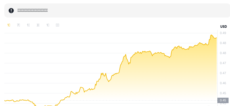 2025年01月02日Polygon币价格